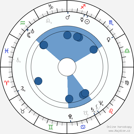 Rudolf Somogyvári wikipedie, horoscope, astrology, instagram