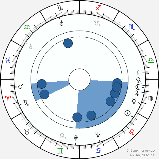Rudolf Sremec wikipedie, horoscope, astrology, instagram