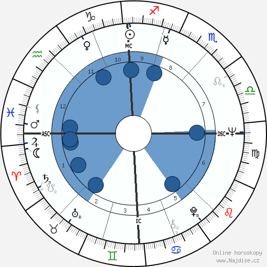 Rudolf Starý wikipedie, horoscope, astrology, instagram