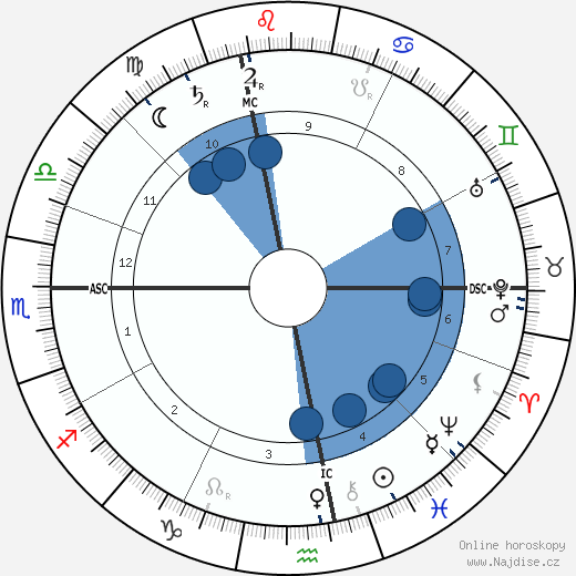 Rudolf Steiner wikipedie, horoscope, astrology, instagram
