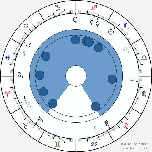 Rudolf Thome wikipedie, horoscope, astrology, instagram