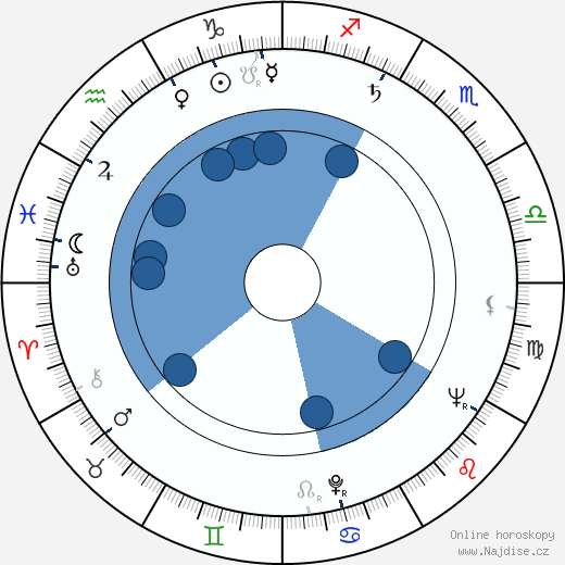 Rudolf Thrún wikipedie, horoscope, astrology, instagram