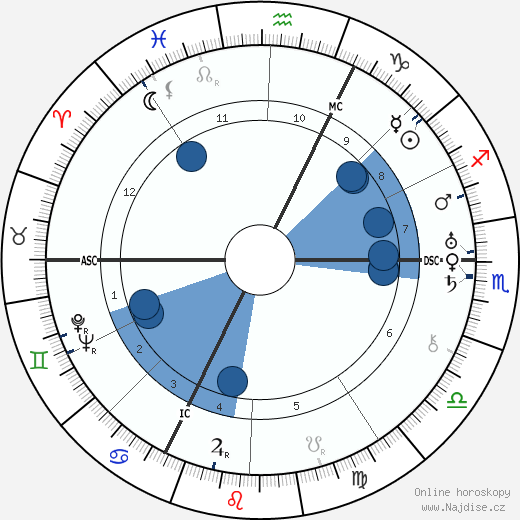Rudolf Tomaschek wikipedie, horoscope, astrology, instagram