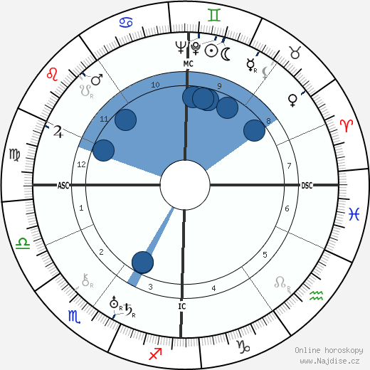 Rudolf von Scheliha wikipedie, horoscope, astrology, instagram