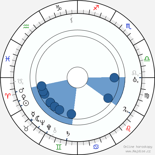 Rudolf Walter wikipedie, horoscope, astrology, instagram