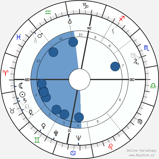 Rudolf Zipkes wikipedie, horoscope, astrology, instagram