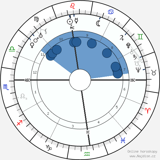 Rudolfo Graziani wikipedie, horoscope, astrology, instagram