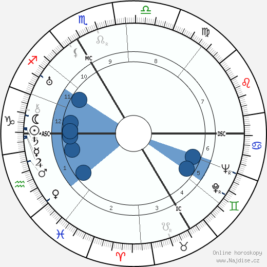 Rudolph Bing wikipedie, horoscope, astrology, instagram