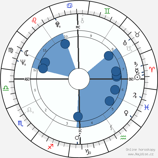 Rudolph Isley wikipedie, horoscope, astrology, instagram