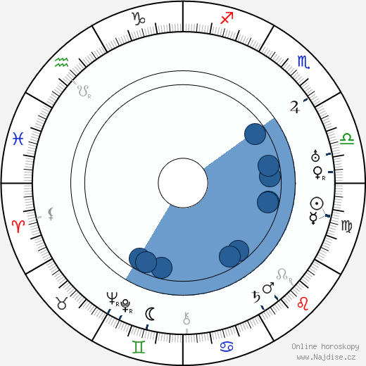 Rudolph M. Schindler wikipedie, horoscope, astrology, instagram