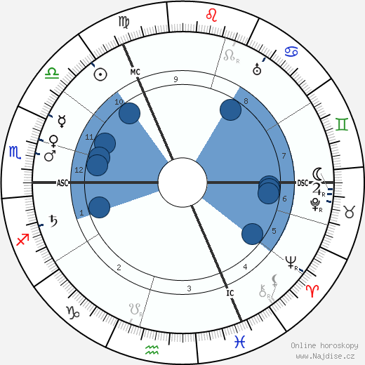 Rudolph Otto wikipedie, horoscope, astrology, instagram