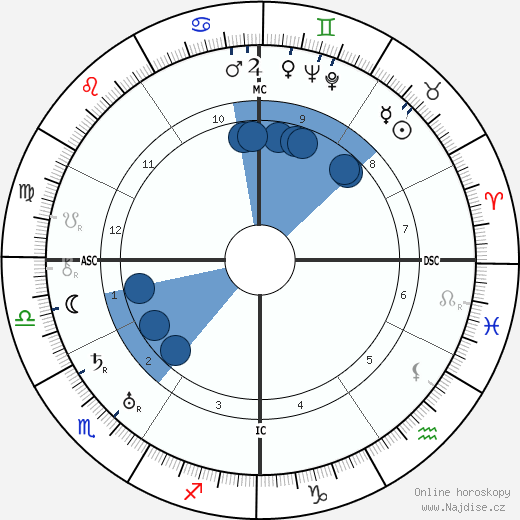 Rudolph Valentino wikipedie, horoscope, astrology, instagram