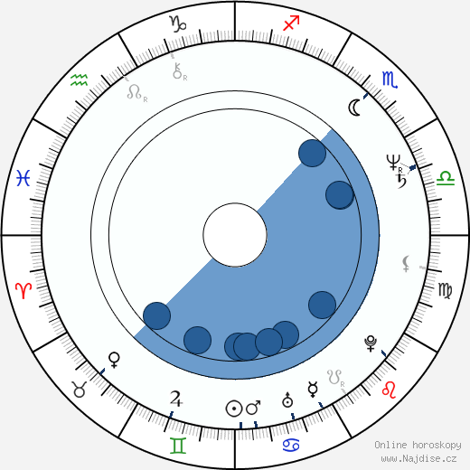 Rudolph White wikipedie, horoscope, astrology, instagram