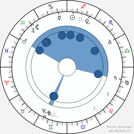 Rudy Bowman wikipedie, horoscope, astrology, instagram