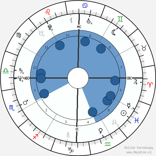 Rudy Fernandez wikipedie, horoscope, astrology, instagram