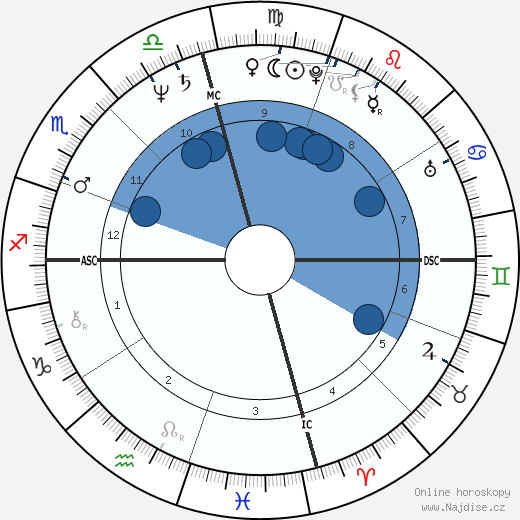 Rudy Gatlin wikipedie, horoscope, astrology, instagram