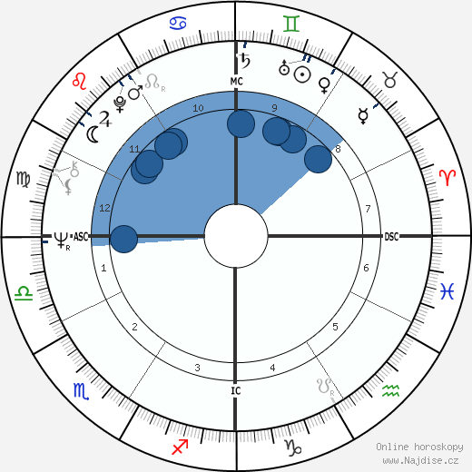 Rudy Giuliani wikipedie, horoscope, astrology, instagram