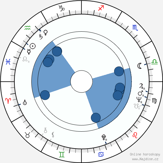 Rudy Horn wikipedie, horoscope, astrology, instagram