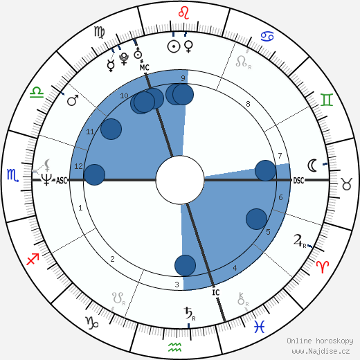 Rudy Smidts wikipedie, horoscope, astrology, instagram