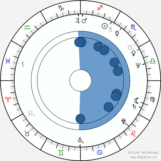 Rudy Tomjanovich wikipedie, horoscope, astrology, instagram