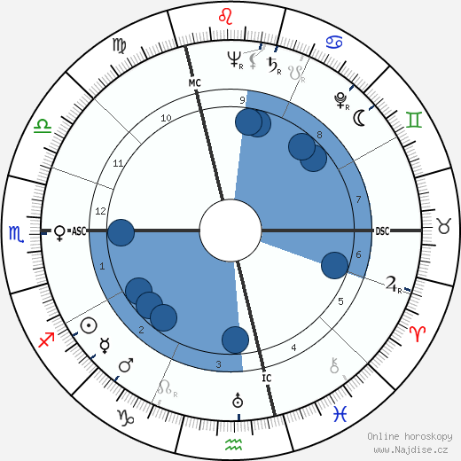 Ruedi Walter wikipedie, horoscope, astrology, instagram