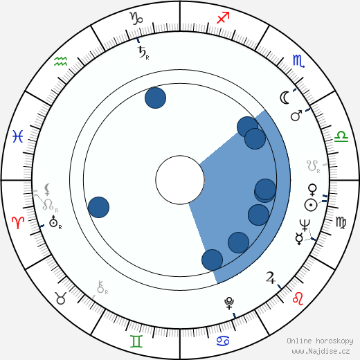 Rufina Nifontova wikipedie, horoscope, astrology, instagram
