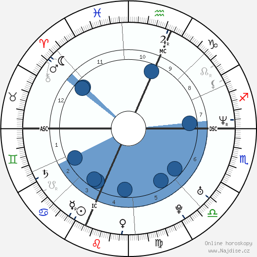 Rufus Wainwright wikipedie, horoscope, astrology, instagram