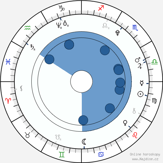 Ruggero Pasquarelli wikipedie, horoscope, astrology, instagram