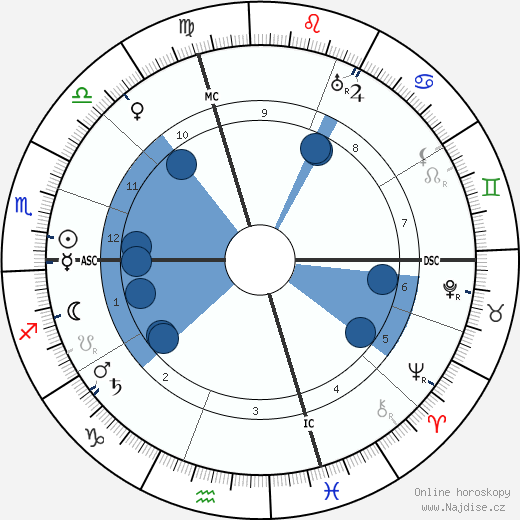 Ruggero Ruggeri wikipedie, horoscope, astrology, instagram
