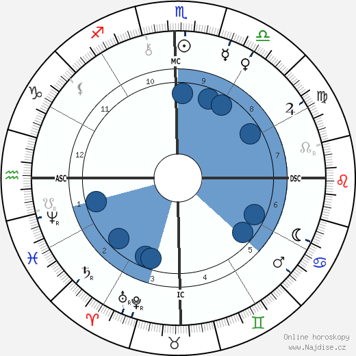 Rui Barbosa wikipedie, horoscope, astrology, instagram