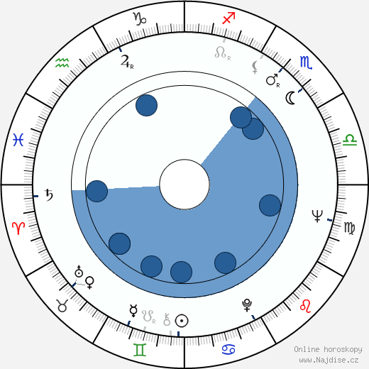 Rui Mendes wikipedie, horoscope, astrology, instagram