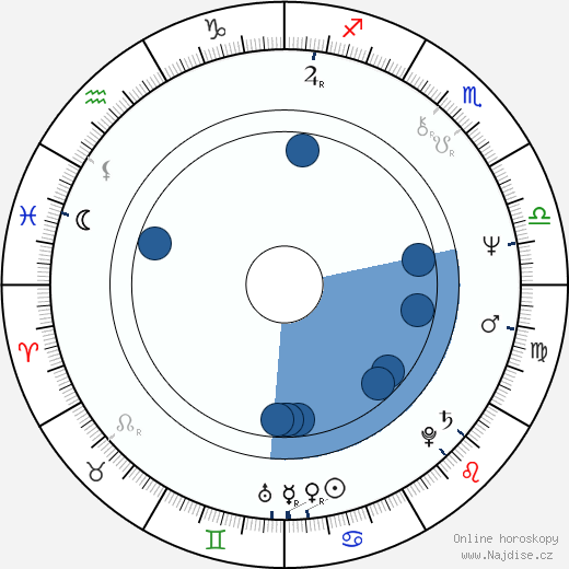 Rui Morrison wikipedie, horoscope, astrology, instagram