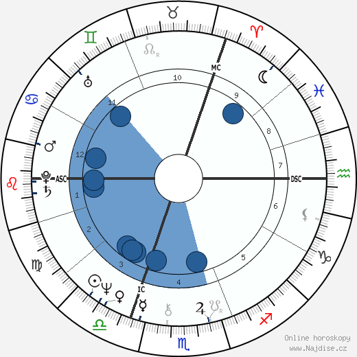 Rula Lenska wikipedie, horoscope, astrology, instagram