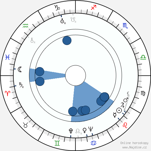 Runar Schauman wikipedie, horoscope, astrology, instagram