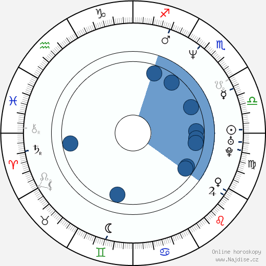 Rune Bendixen wikipedie, horoscope, astrology, instagram