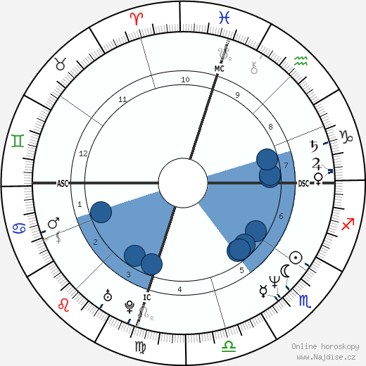 RuPaul wikipedie, horoscope, astrology, instagram