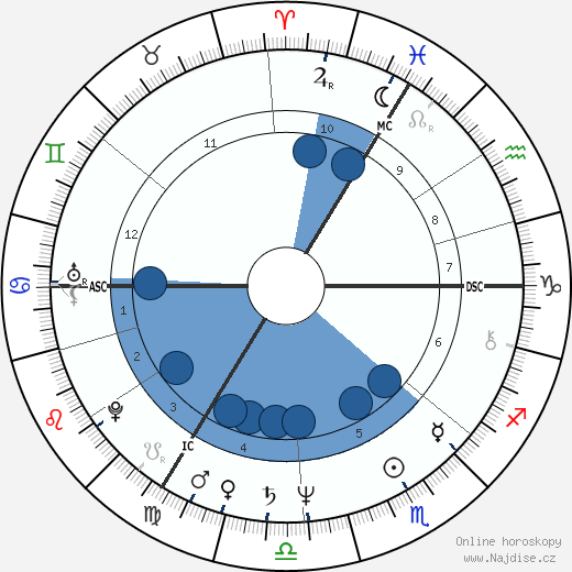 Rupert Allason wikipedie, horoscope, astrology, instagram