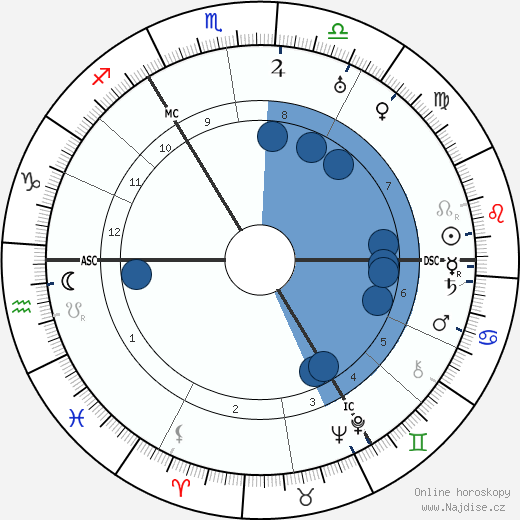 Rupert Brooke wikipedie, horoscope, astrology, instagram