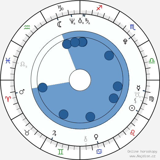 Rupert Grint wikipedie, horoscope, astrology, instagram