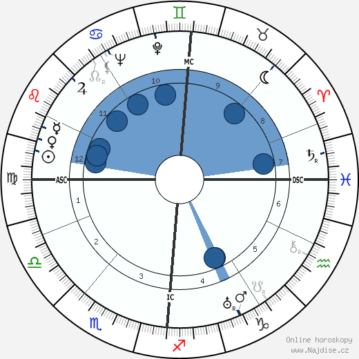 Rupert Hart-Davis wikipedie, horoscope, astrology, instagram