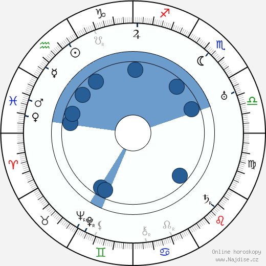 Rupert Julian wikipedie, horoscope, astrology, instagram