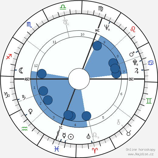 Rupert Murdoch wikipedie, horoscope, astrology, instagram
