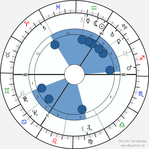 Rupert S. Gleadow wikipedie, horoscope, astrology, instagram