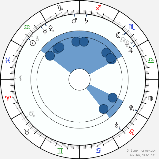 Rupert Vansittart wikipedie, horoscope, astrology, instagram