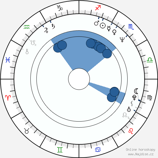 Rupert Wainwright wikipedie, horoscope, astrology, instagram