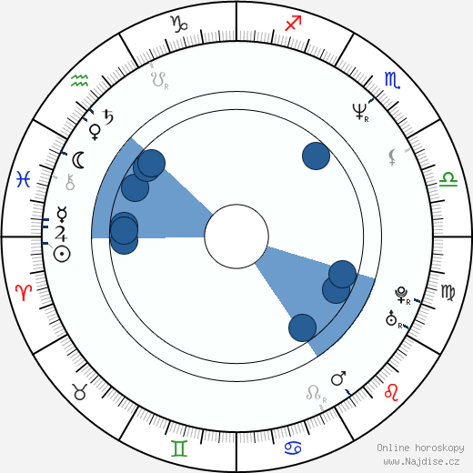 Rus Blackwell wikipedie, horoscope, astrology, instagram
