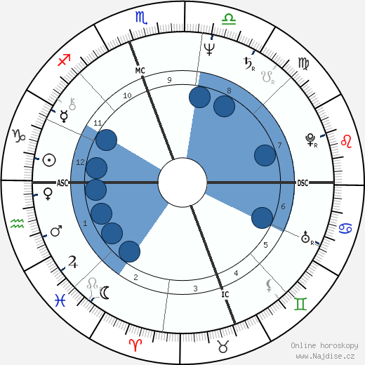 Rush Limbaugh wikipedie, horoscope, astrology, instagram