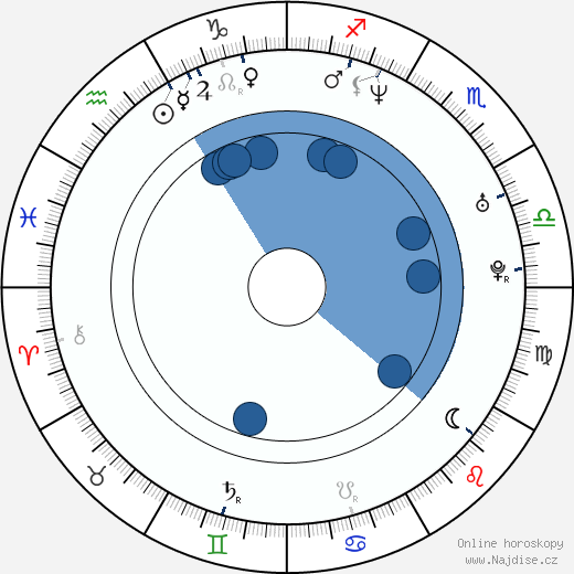 Ruslan Goncharov wikipedie, horoscope, astrology, instagram