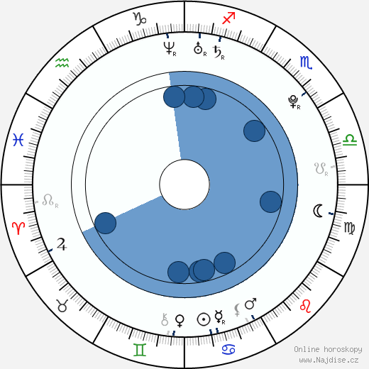 Ruslana Korshunova wikipedie, horoscope, astrology, instagram