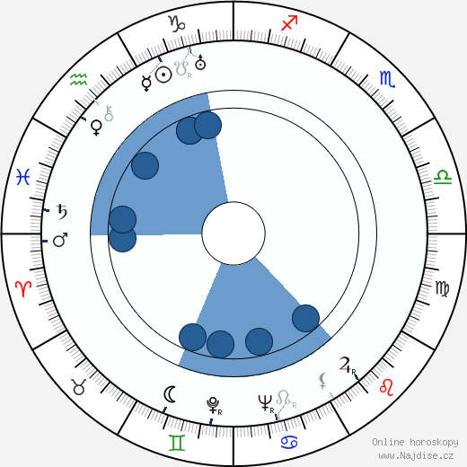 Russ Columbo wikipedie, horoscope, astrology, instagram